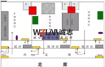 三甲醫(yī)院PCR實驗室建設(shè)方案1